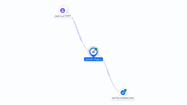 Cartographie gratuite de SMART PUBLIC