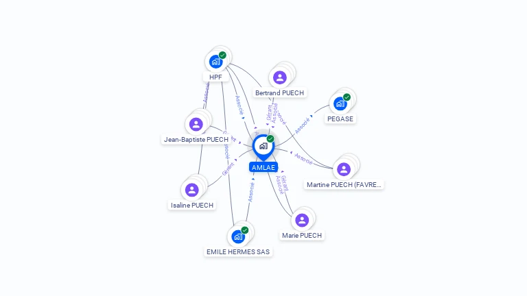 Cartographie gratuite d'AMLAE