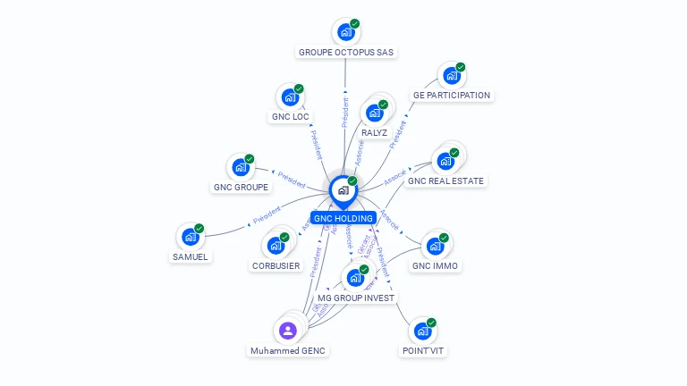 Cartographie gratuite de GNC HOLDING