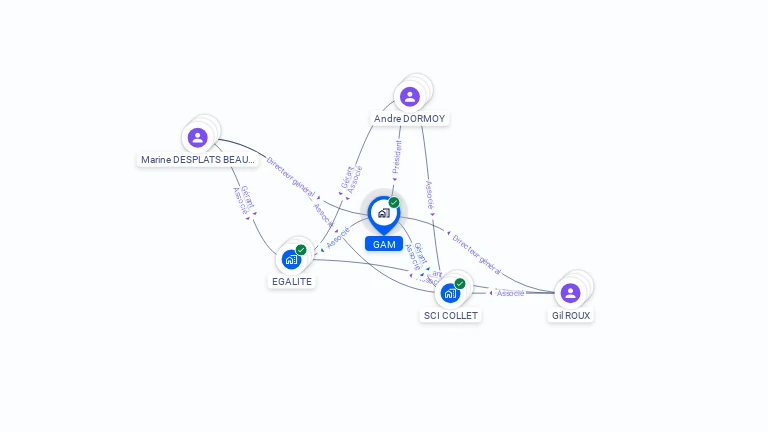 Cartographie gratuite de GAM