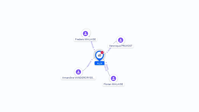 Cartographie gratuite d'ALIX