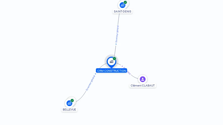 Cartographie gratuite de CRM CONSTRUCTION