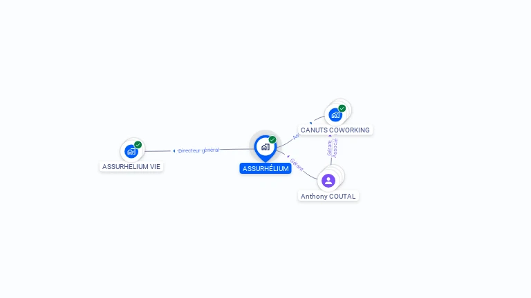 Cartographie gratuite d'ASSURHELIUM