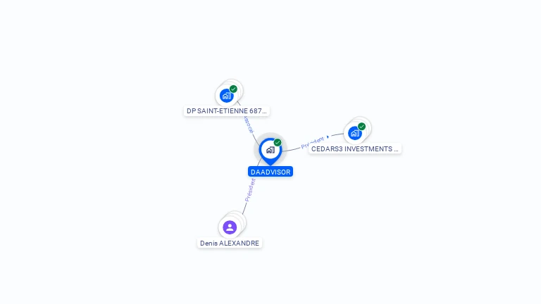 Cartographie gratuite de DAADVISOR