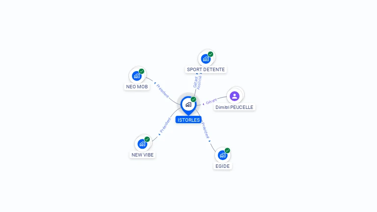 Cartographie gratuite d'ISTORLES
