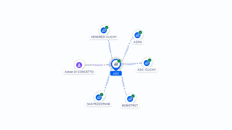 Cartographie gratuite d'ADC