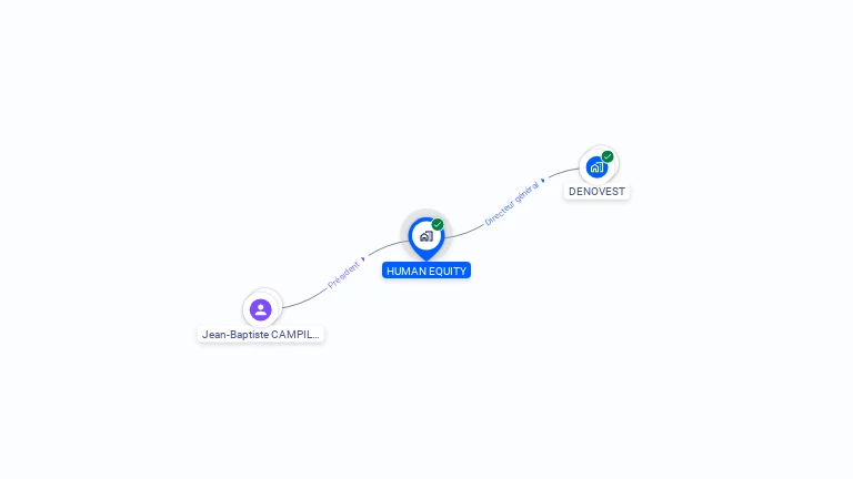 Cartographie gratuite de HUMAN EQUITY
