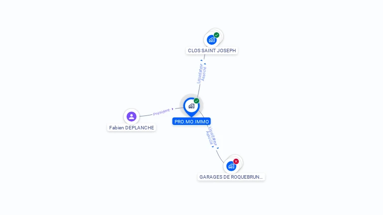 Cartographie gratuite de PRO.MO.IMMO