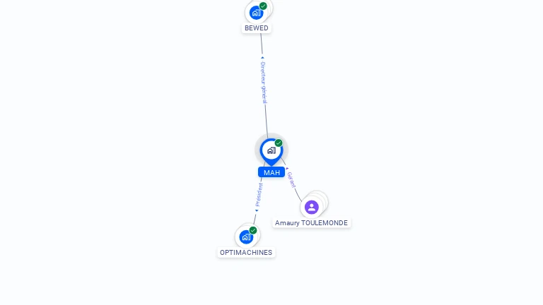 Cartographie gratuite de MAH