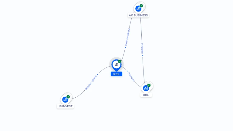 Cartographie gratuite de BRBL