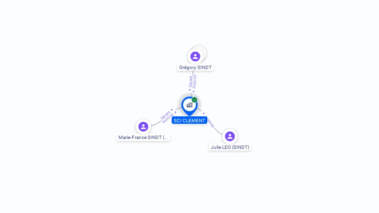 Cartographie gratuite de SCI CLEMENT
