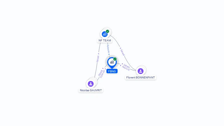 Cartographie gratuite de FBNG