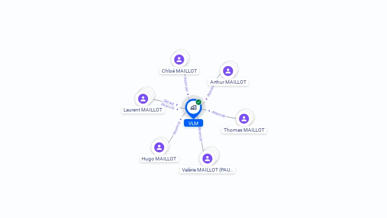Cartographie gratuite de VLM