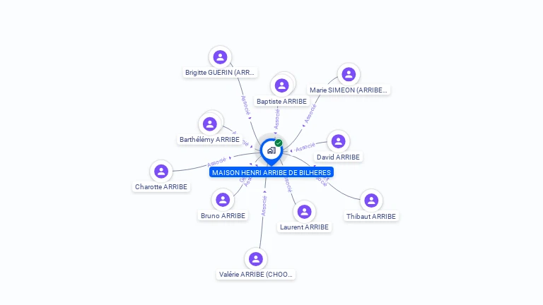 Cartographie gratuite de MAISON HENRI ARRIBE DE BILHERES