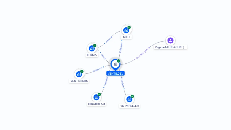 Cartographie gratuite de VENTILDEV