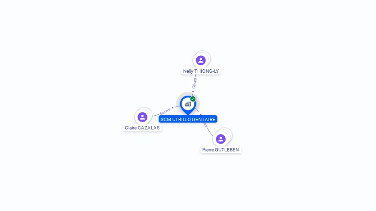 Cartographie gratuite de SCM UTRILLO DENTAIRE