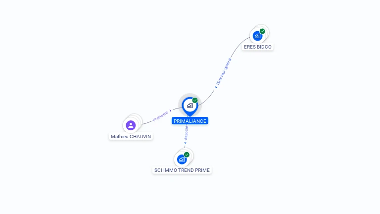 Cartographie gratuite de PRIMALIANCE
