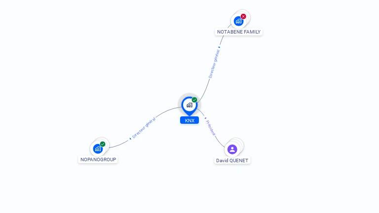 Cartographie gratuite de KNX
