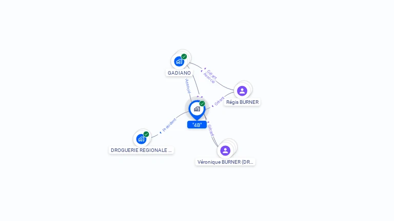 Cartographie gratuite de 4B