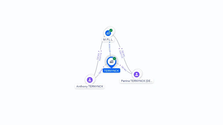 Cartographie gratuite de TERNYNCK