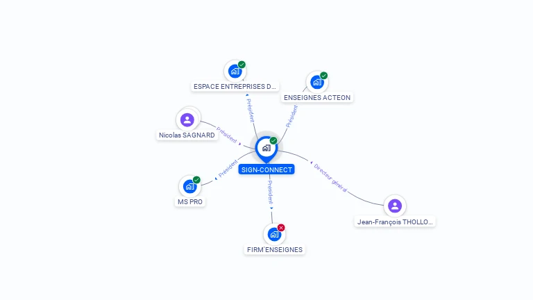 Cartographie gratuite de SIGN-CONNECT