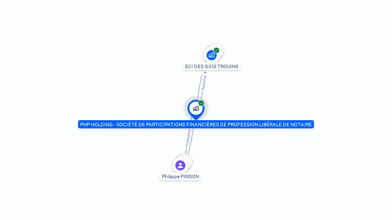 Cartographie gratuite de PHP HOLDING - SOCIETE DE PARTICIPATIONS FINANCIERES DE PROFESSION LIBERALE DE NOTAIRE