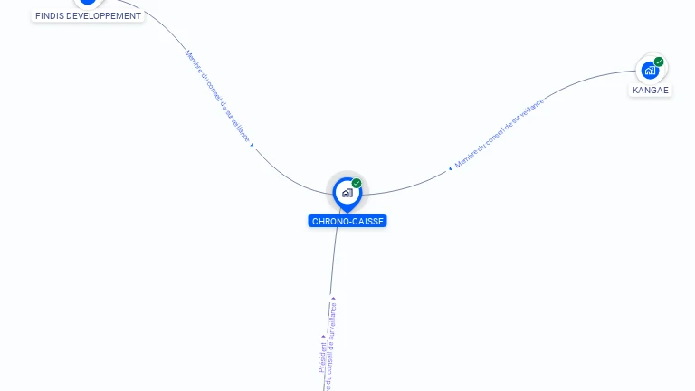 Cartographie gratuite de CHRONO-CAISSE