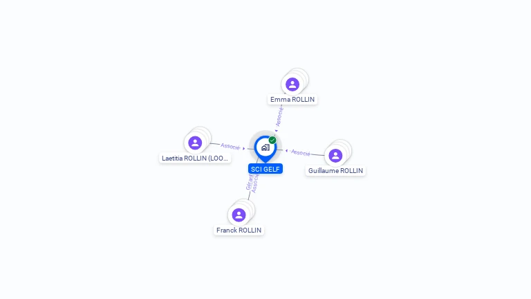 Cartographie gratuite de SCI GELF