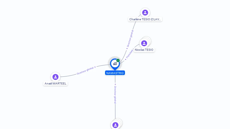 Cartographie gratuite de NAMASTRIO