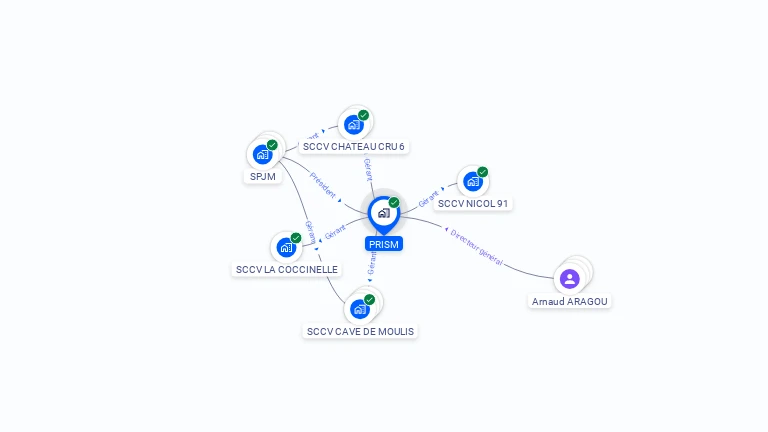 Cartographie gratuite de PRISM
