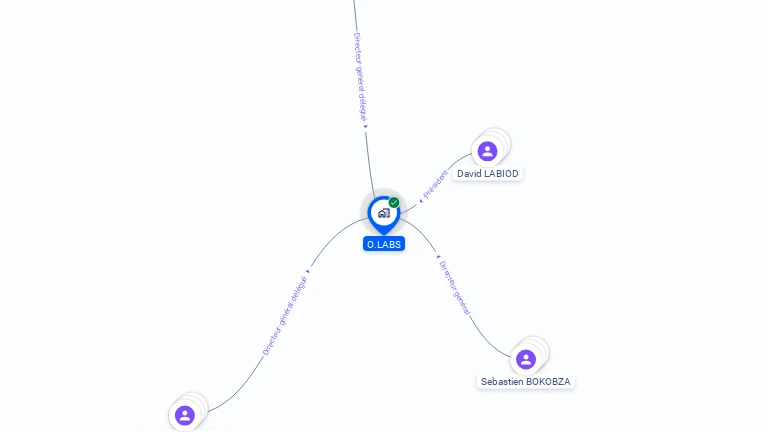 Cartographie gratuite d'O.LABS