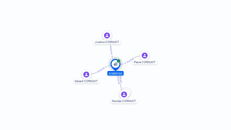 Cartographie gratuite de SISBROSS