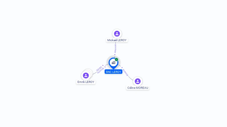 Cartographie gratuite de SNC LEROY