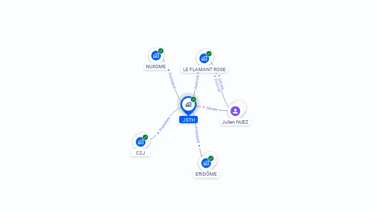 Cartographie gratuite de JSTH