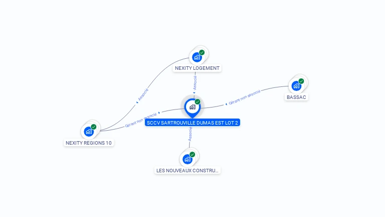 Cartographie gratuite de SCCV SARTROUVILLE DUMAS EST LOT 2