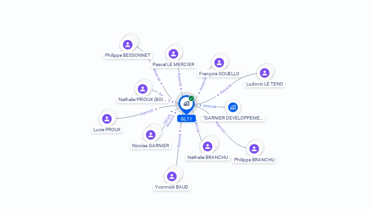 Cartographie gratuite de GL11