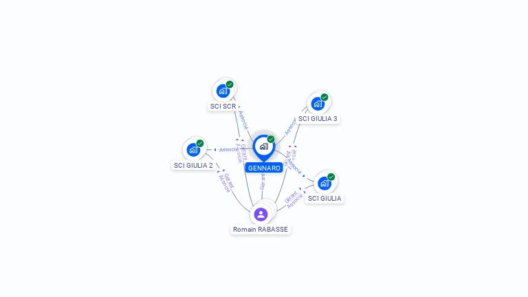 Cartographie gratuite de GENNARO