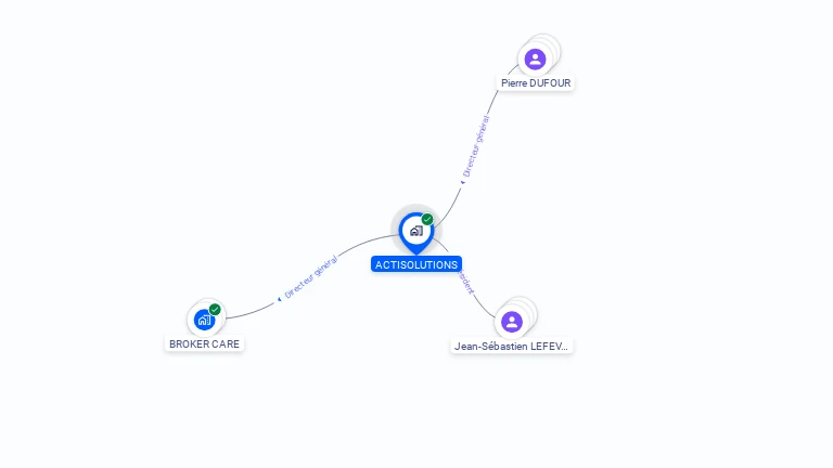 Cartographie gratuite d'ACTISOLUTIONS