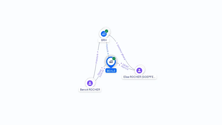 Cartographie gratuite de BEALS