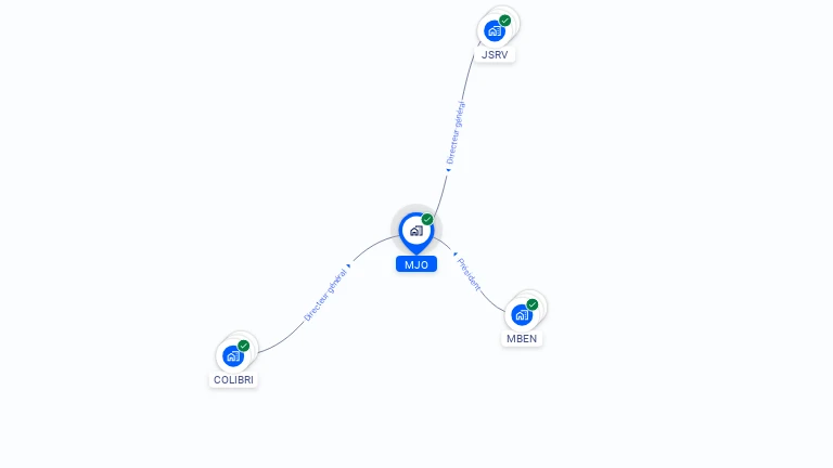 Cartographie gratuite de MJO