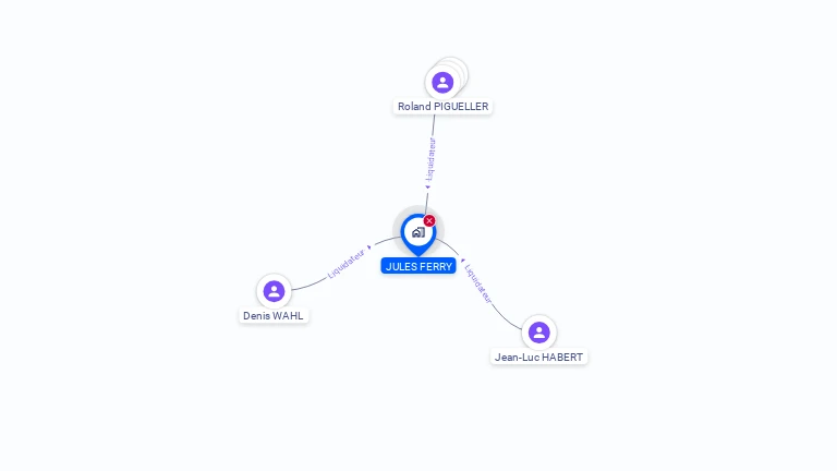 Cartographie gratuite de JULES FERRY