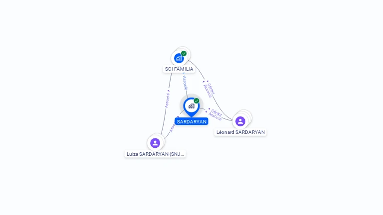Cartographie gratuite de SARDARYAN