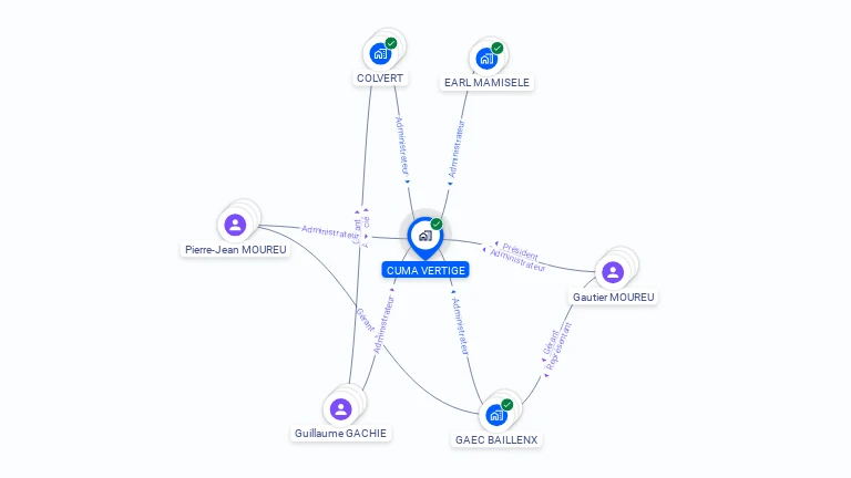 Cartographie gratuite de CUMA VERTIGE