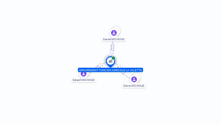 Cartographie gratuite de GROUPEMENT FONCIER AGRICOLE LA VALETTE