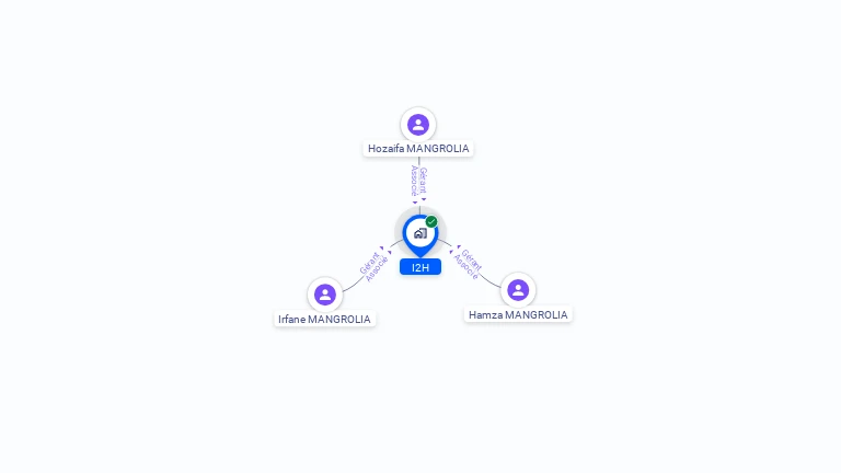 Cartographie gratuite d'I2H