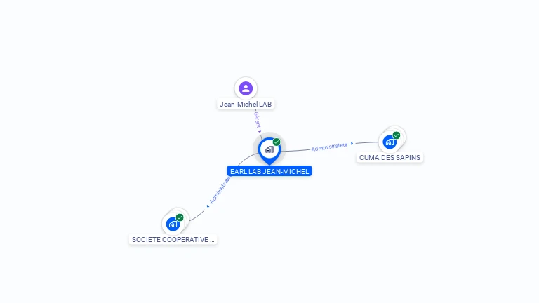 Cartographie gratuite d'EARL LAB JEAN MICHEL