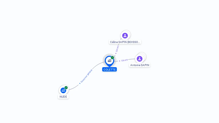 Cartographie gratuite de COLETTE