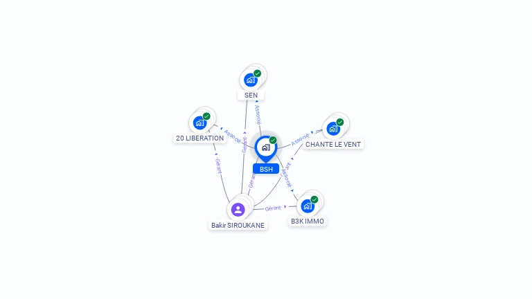 Cartographie gratuite de BSH
