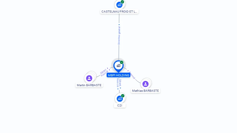 Cartographie gratuite de MBPI