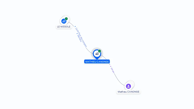 Cartographie gratuite de MATHIEU CANONGE